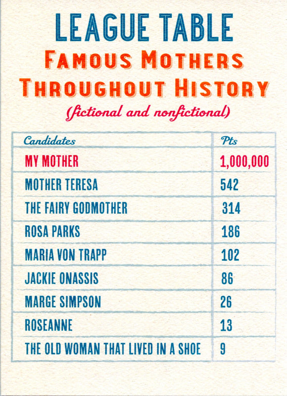 Famous Mothers Throughout History Mother's Day Card
